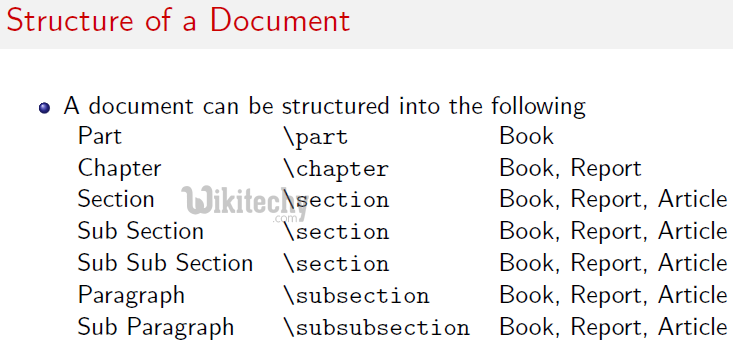learn latex tutorial - latex document  structure - latex example programs